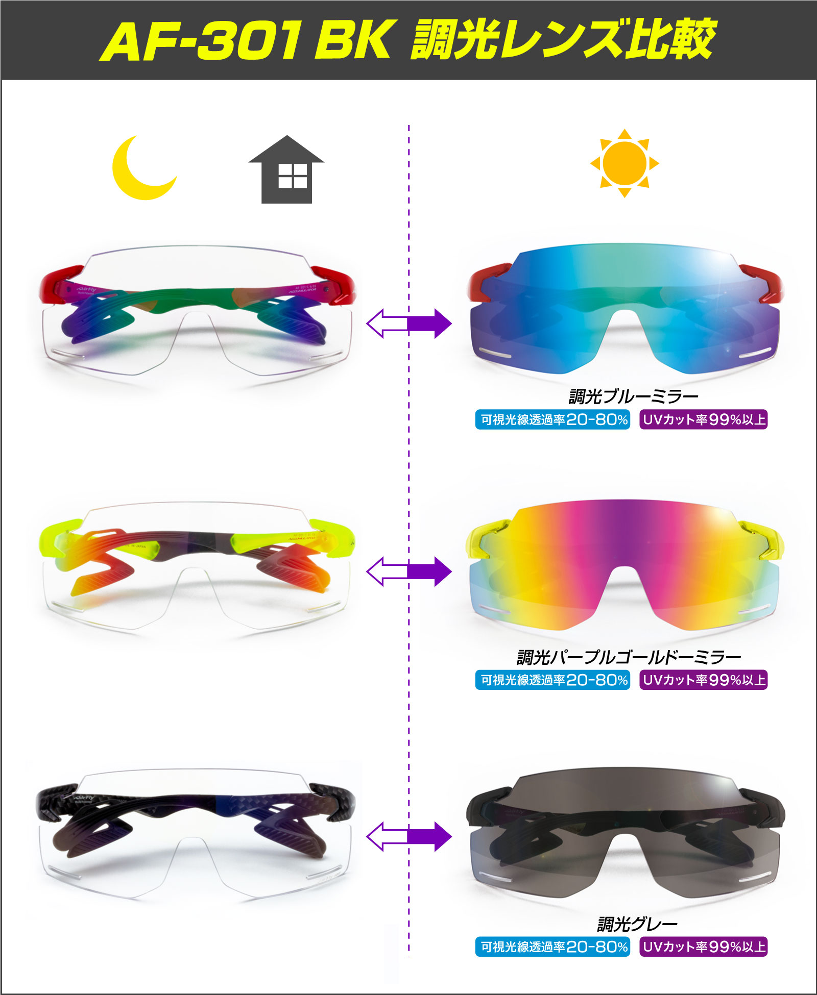 調光レンズ  比較 AF-301 紫外線 UV スポーツサングラス　スポーツアイウェア