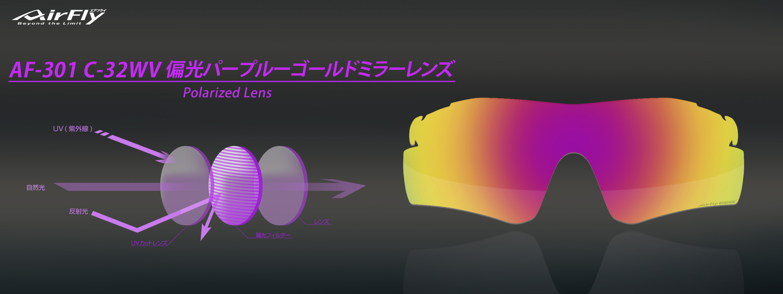 偏光レンズ AF-301 C-32WV 紫外線 UV スポーツサングラス スポーツアイウェア さばえ