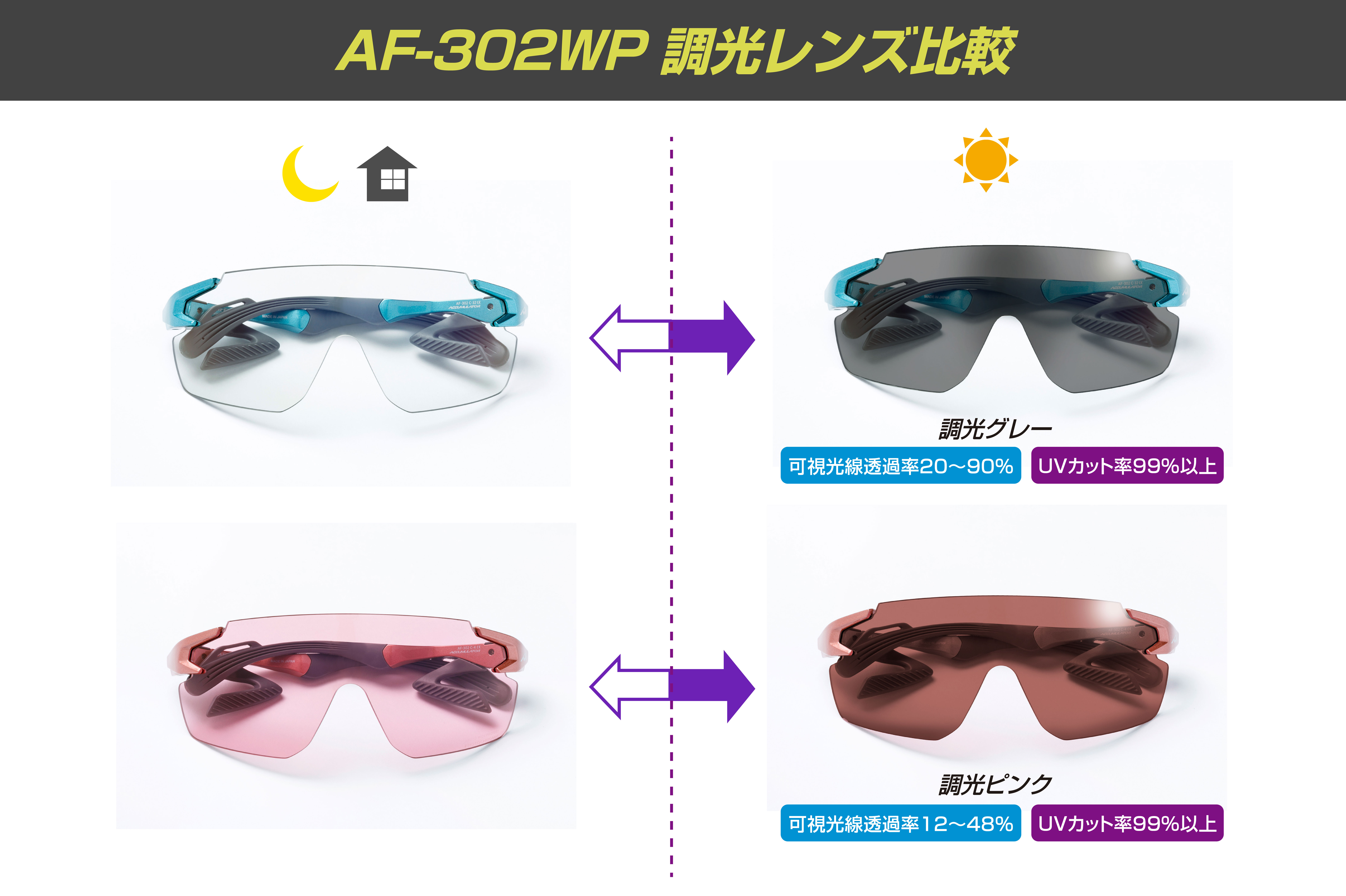 AF-302WP Ĵ󥺺ѥ磻ɥץƥ 糰 UV ݡĥ󥰥饹ݡĥ