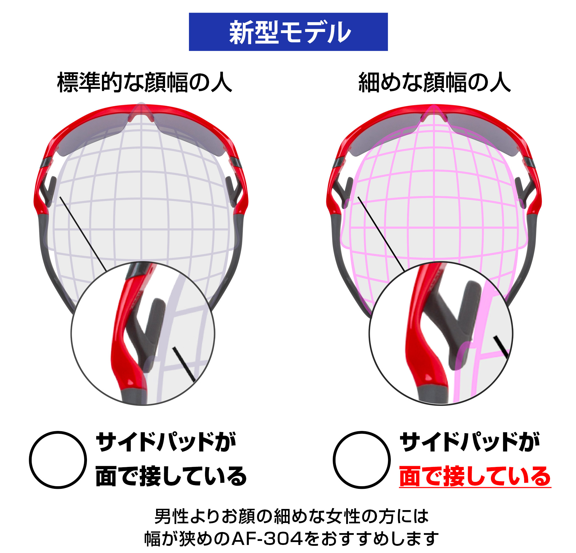   エアフライ  AirFly sabae 鯖江　メガネ　眼鏡　鼻パッドのない　スポーツサングラス　スポーツアイウェア　選び方