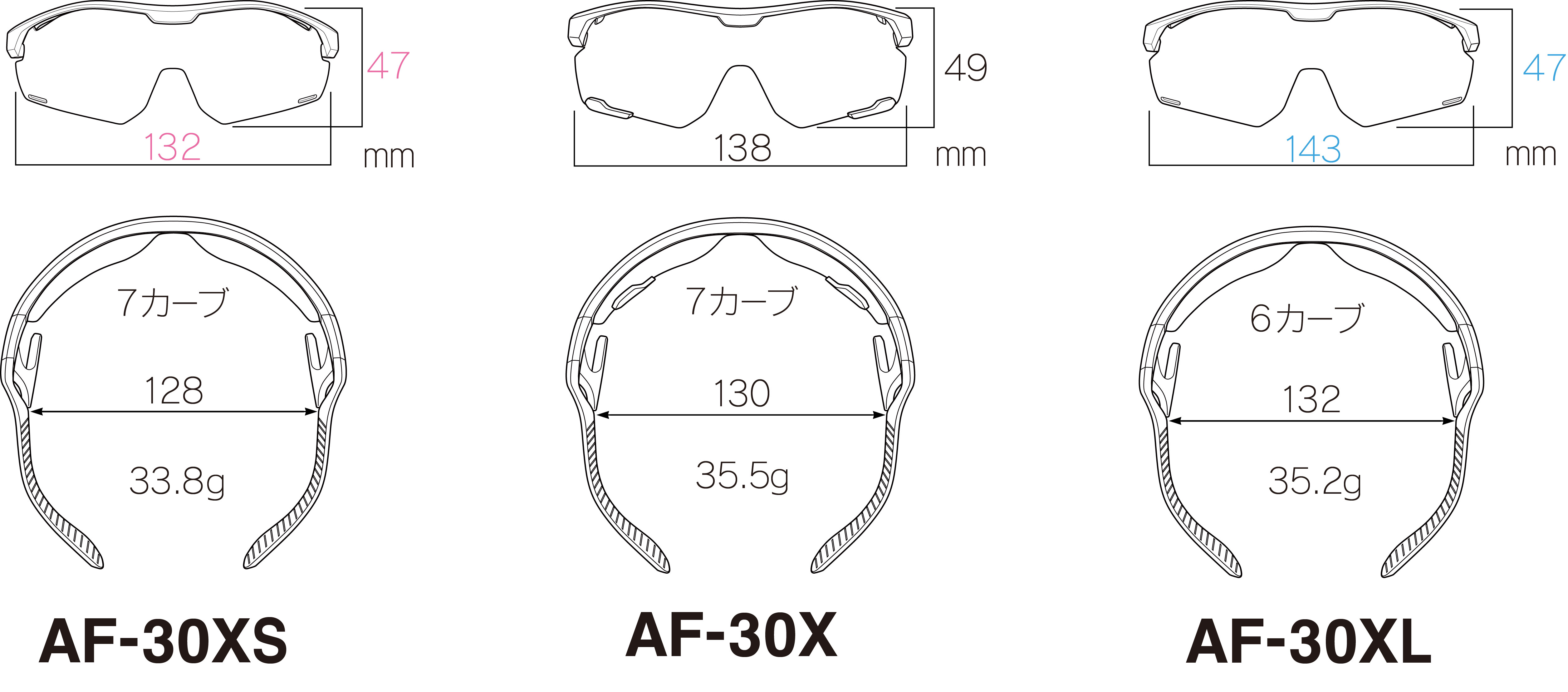 AF-30Xシリーズ大きさの比較