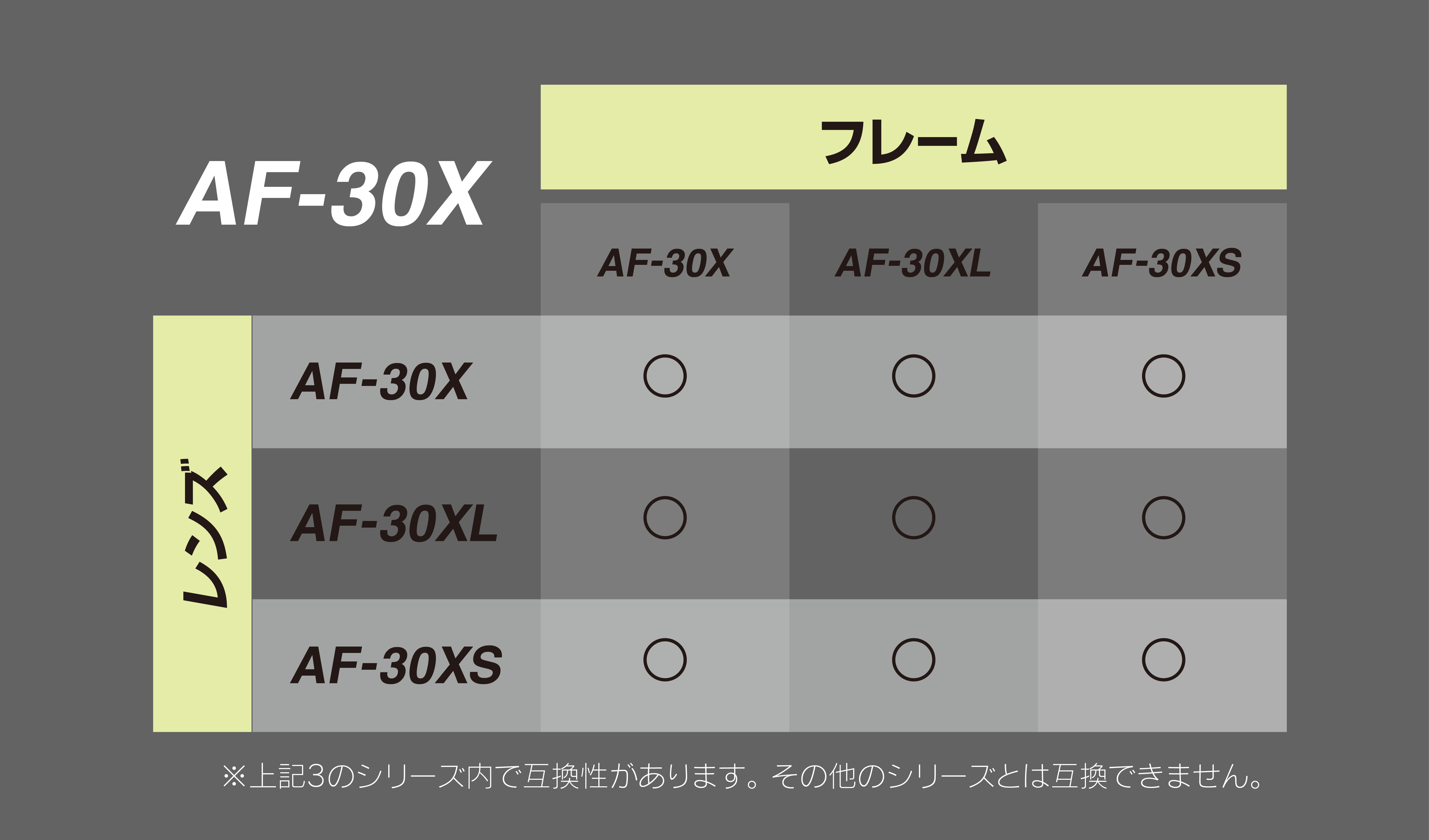 A F-30Xシリーズ互換性